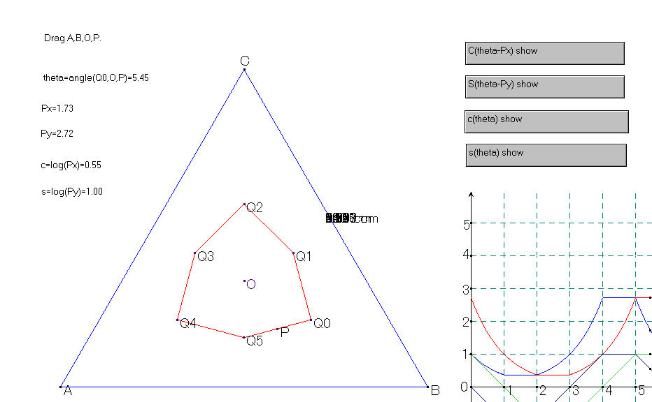trigonometric functions in a regular triangle